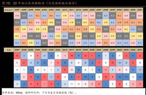 德邦证券：风偏维持低位，交投边际改善