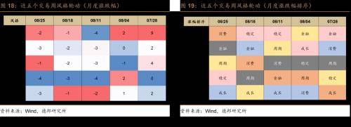 德邦证券：风偏维持低位，交投边际改善