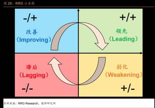 德邦证券：风偏维持低位，交投边际改善
