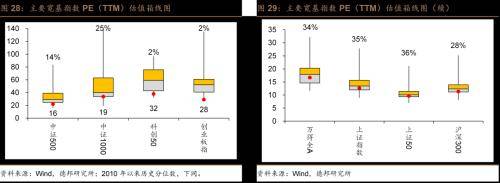 德邦证券：风偏维持低位，交投边际改善