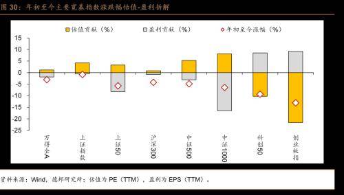 德邦证券：风偏维持低位，交投边际改善