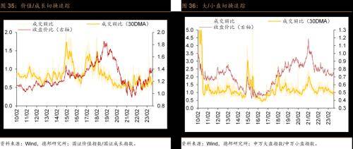 德邦证券：风偏维持低位，交投边际改善