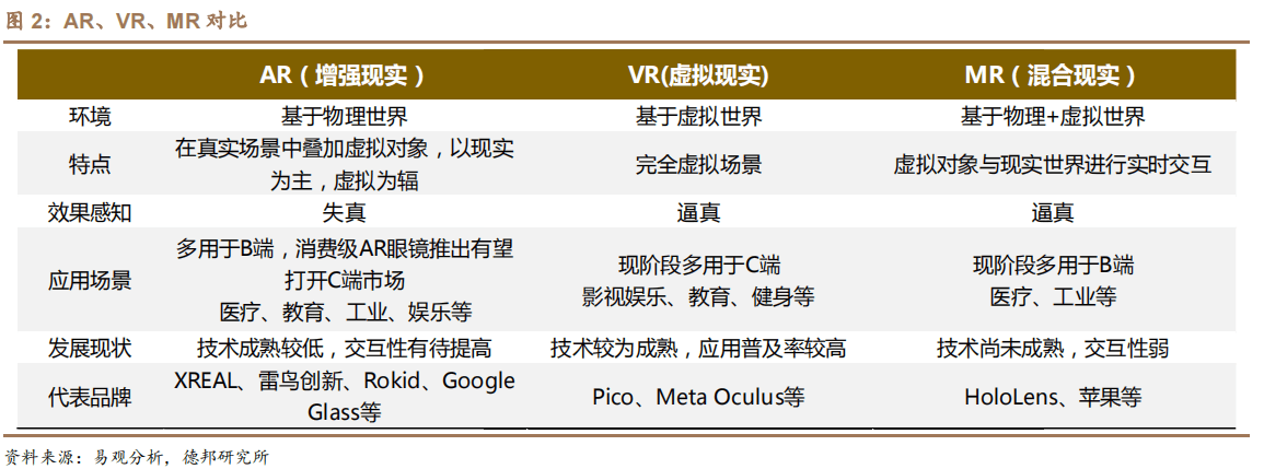 德邦证券：性价比+轻便+多场景，AR眼镜有望进入放量阶段