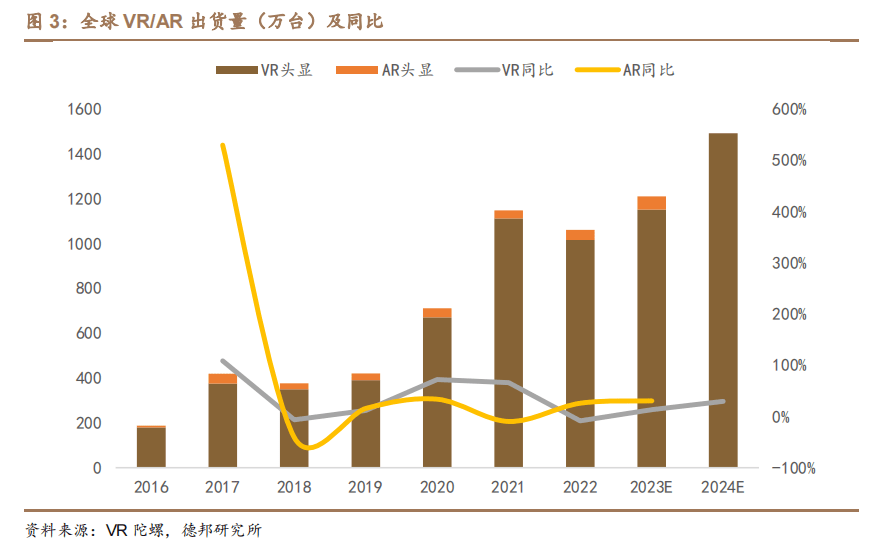 德邦证券：性价比+轻便+多场景，AR眼镜有望进入放量阶段