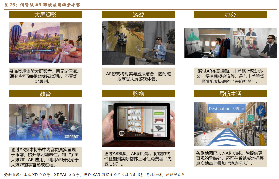 德邦证券：性价比+轻便+多场景，AR眼镜有望进入放量阶段