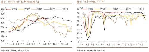德邦证券：房地产和收入政策效果将逐步显现