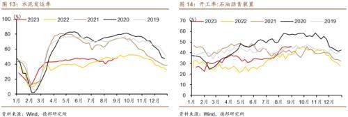 德邦证券：房地产和收入政策效果将逐步显现