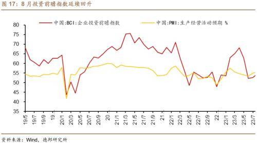 德邦证券：房地产和收入政策效果将逐步显现