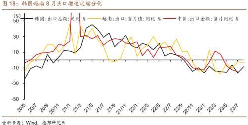 德邦证券：房地产和收入政策效果将逐步显现