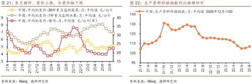 德邦证券：房地产和收入政策效果将逐步显现