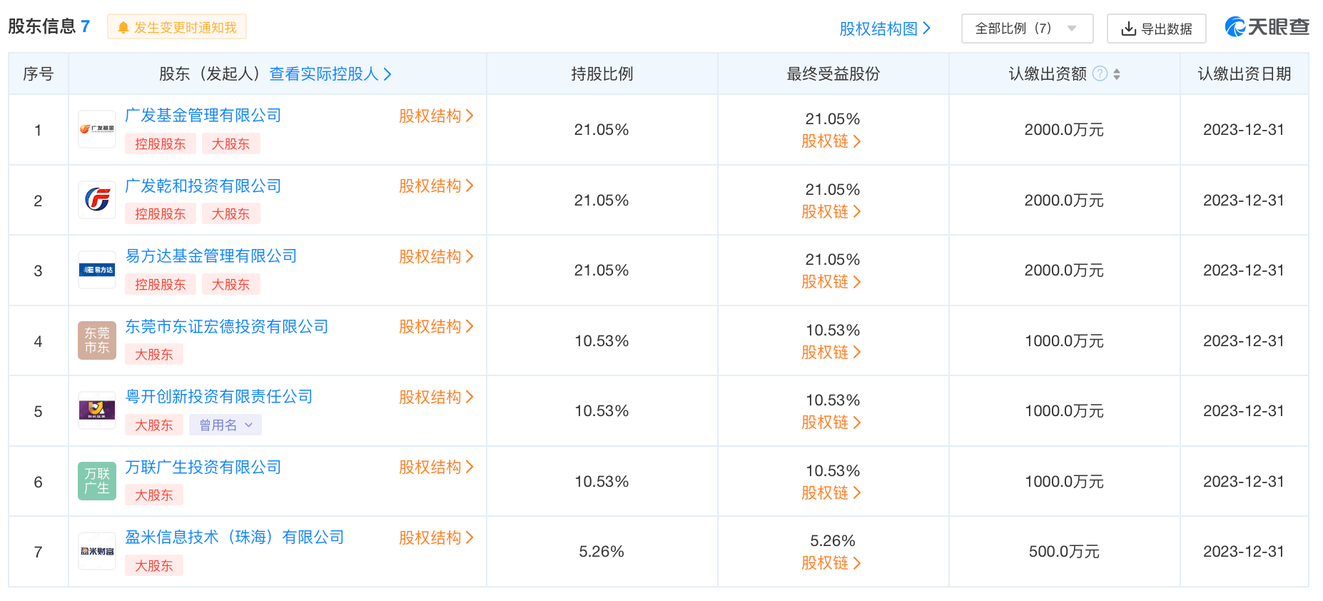 机构抢滩基金投顾市场！“投顾学院”、“投顾产业链投资公司”成立