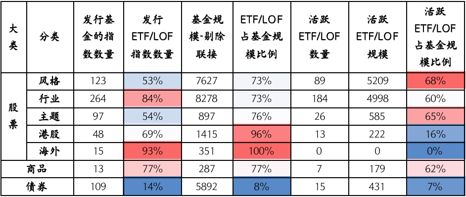 完善指数基金体系是证券公司财富管理向买方投顾转型的基石