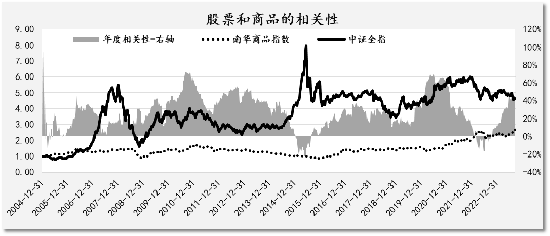 完善指数基金体系是证券公司财富管理向买方投顾转型的基石