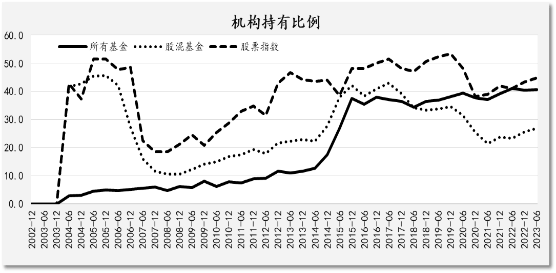 完善指数基金体系是证券公司财富管理向买方投顾转型的基石
