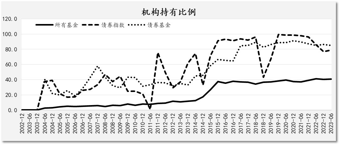 完善指数基金体系是证券公司财富管理向买方投顾转型的基石