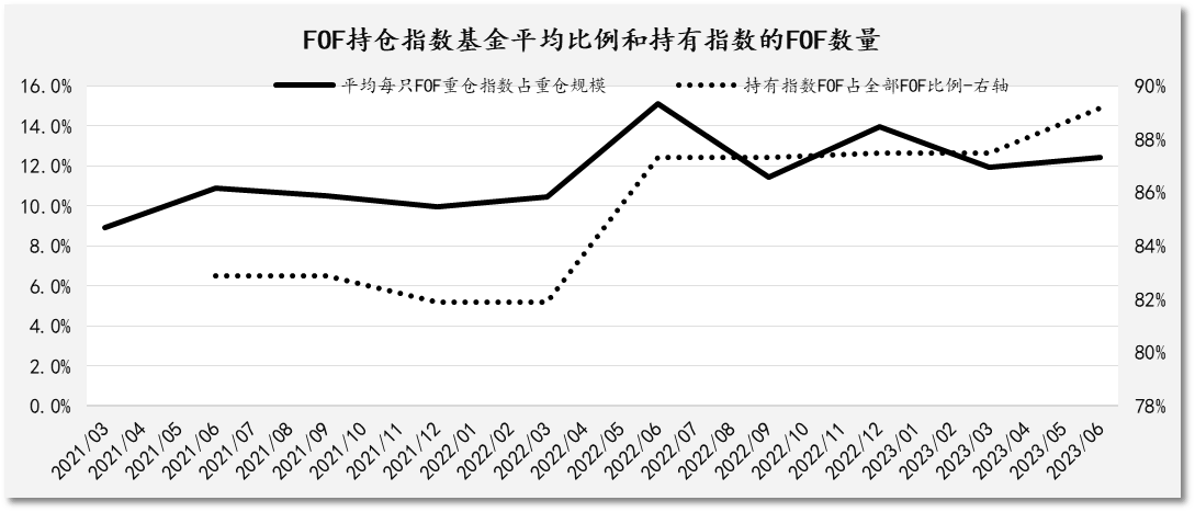 完善指数基金体系是证券公司财富管理向买方投顾转型的基石