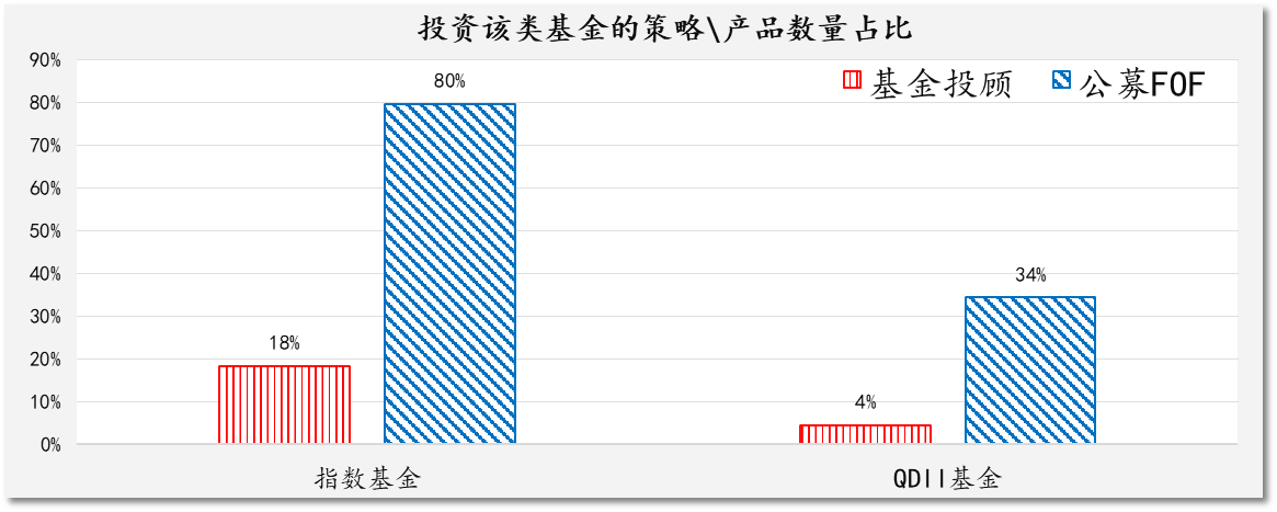 完善指数基金体系是证券公司财富管理向买方投顾转型的基石