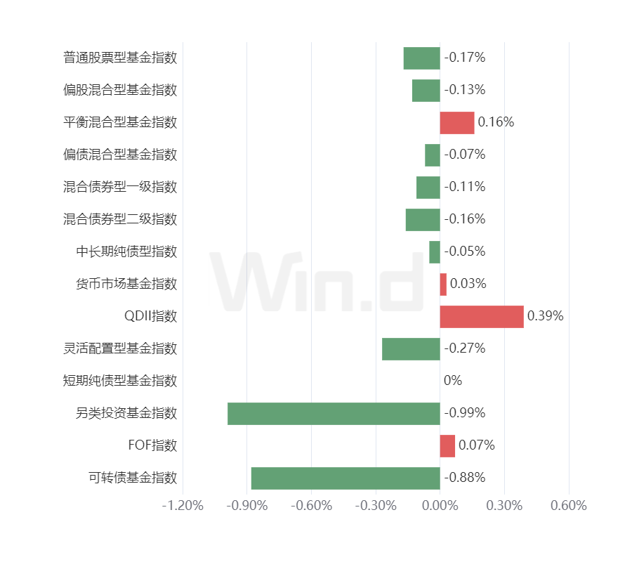 投顾周刊：基金公司年度“规模战”变阵