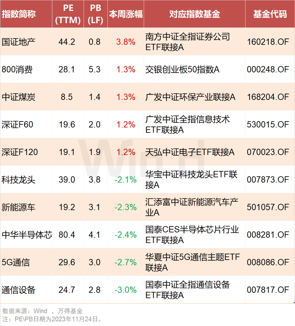 投顾周刊：基金公司年度“规模战”变阵