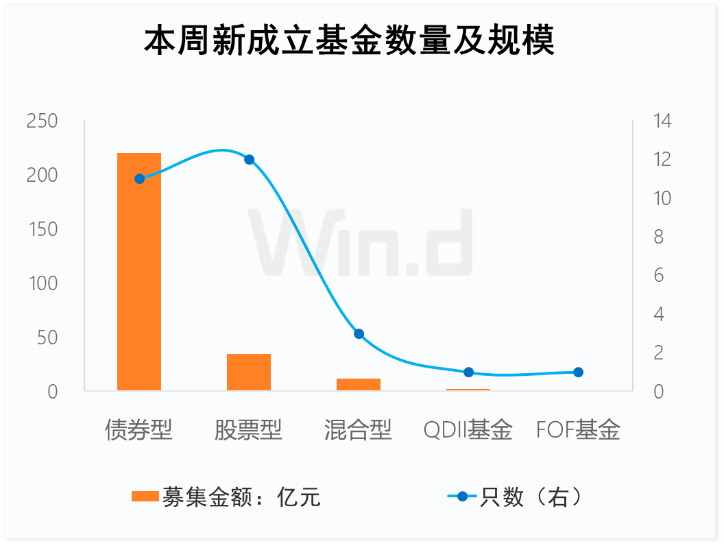投顾周刊：基金公司年度“规模战”变阵