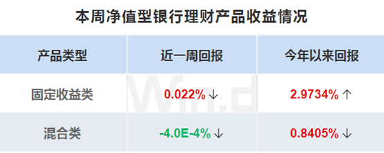 投顾周刊：基金公司年度“规模战”变阵
