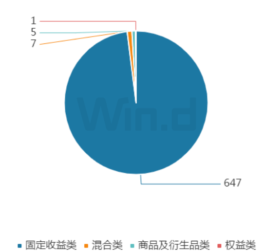 投顾周刊：基金公司年度“规模战”变阵