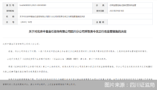 因违规提供证券投顾服务 中富金石四川分公司遭监管责令改正