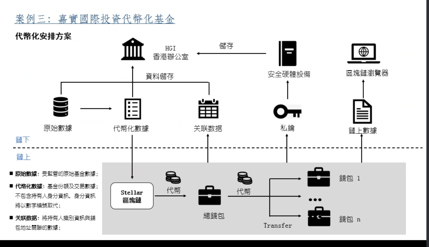 亚洲首个中资代币化基金将被推出，香港正式进入“代币化证券”赛场