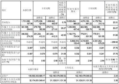 国金证券股份有限公司2023第三季度报告