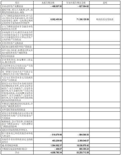 国金证券股份有限公司2023第三季度报告