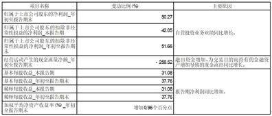 国金证券股份有限公司2023第三季度报告