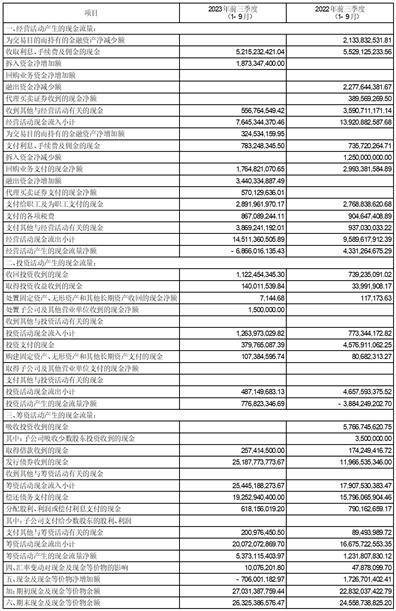 国金证券股份有限公司2023第三季度报告