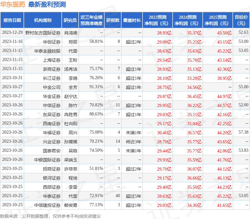 国金证券：给予华东医药买入评级