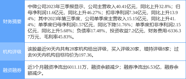 中微公司涨5.26%，国金证券二个月前给出“买入”评级
