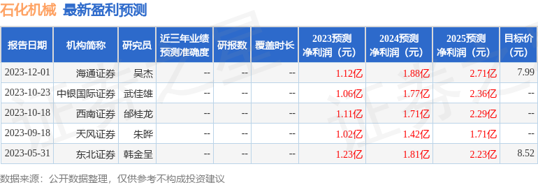 国金证券：给予石化机械买入评级