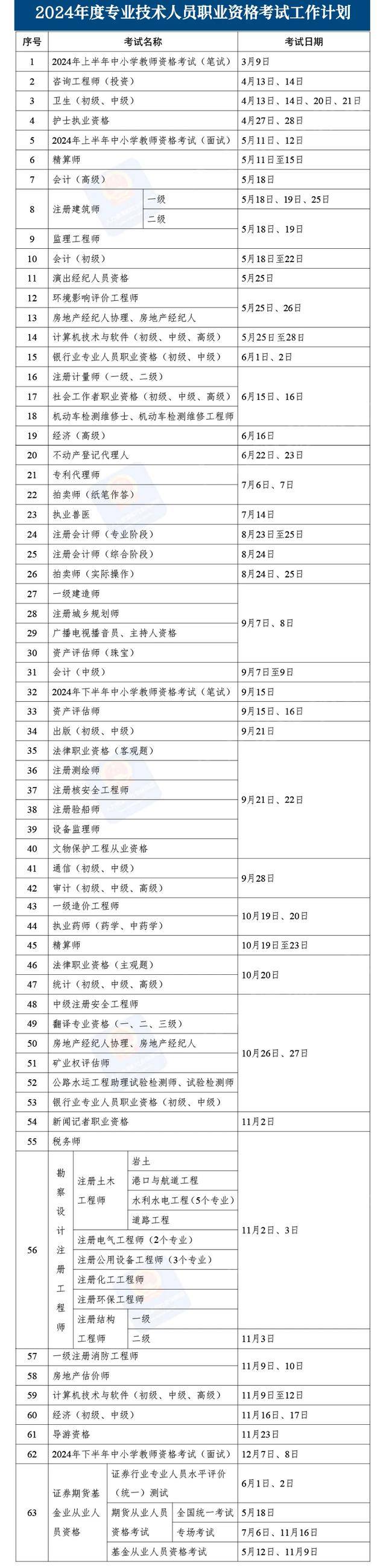 2024年考证时间表来了，中小学教师资格考试、证券期货基金业从业人员资格考试....你准备考哪个？