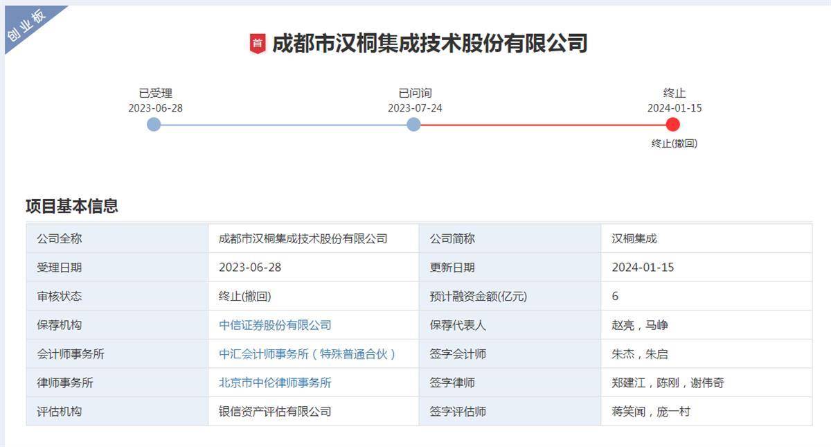 中信证券屡陷财务造假旋涡，2023年半数IPO项目撤回