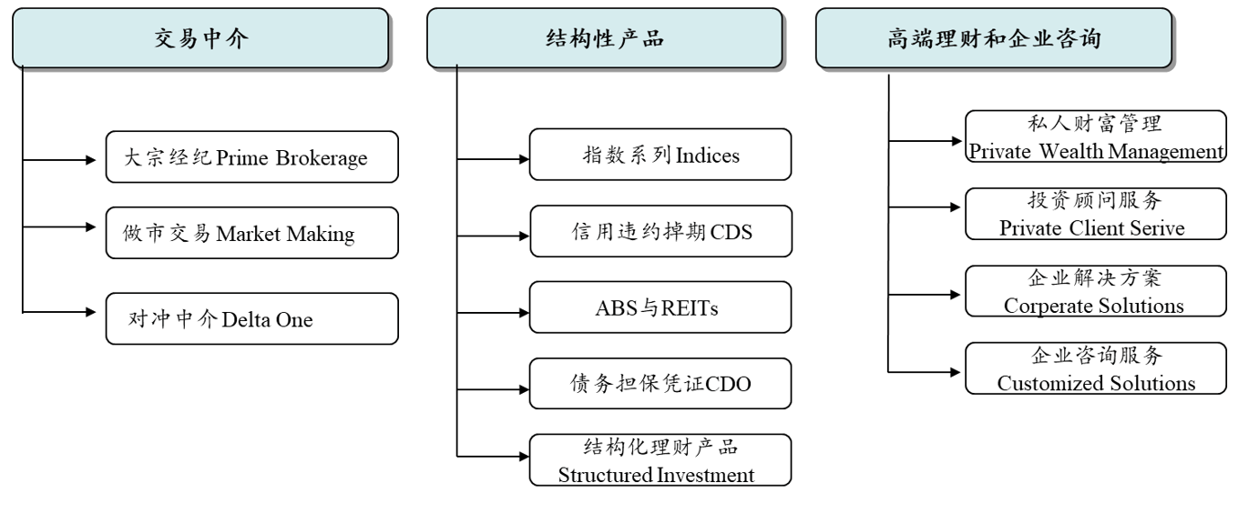资产证券化2.0阶段的基本特征与创新思路——资产为王，投融联动