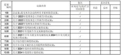 证券代码：000552 证券简称：甘肃能化 公告编号：2024-20