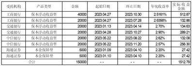 证券代码：000552 证券简称：甘肃能化 公告编号：2024-20