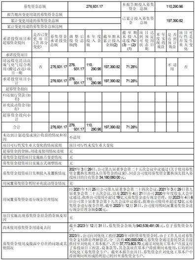 证券代码：000552 证券简称：甘肃能化 公告编号：2024-20