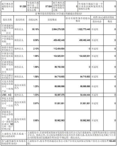 证券代码：000552 证券简称：甘肃能化 公告编号：2024-20
