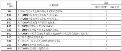 证券代码：000552 证券简称：甘肃能化 公告编号：2024-20