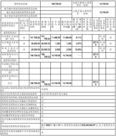 证券代码：000552 证券简称：甘肃能化 公告编号：2024-20