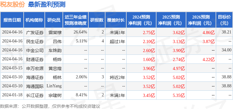 中银证券：给予税友股份买入评级