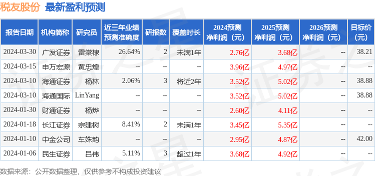 民生证券：给予税友股份买入评级