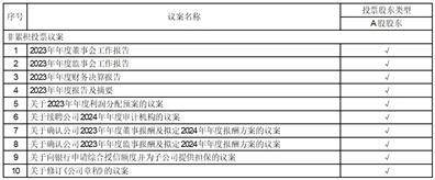 （上接B221版） 证券代码：603171 证券简称：税友股份 公告编号：2024-011