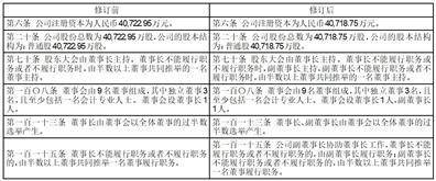 （上接B221版） 证券代码：603171 证券简称：税友股份 公告编号：2024-011