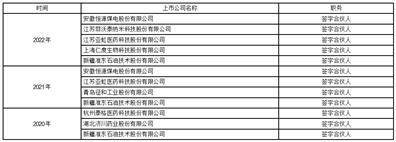 证券代码：688584 证券简称：上海合晶 公告编号：2024-015