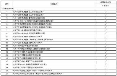 证券代码：603131 证券简称：上海沪工 公告编号：2024-024